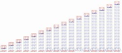 Вышка-тура ВСП-250/1,6 (9 секций)