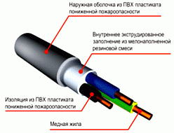 Кабель ВВГнг LS 5х2,5